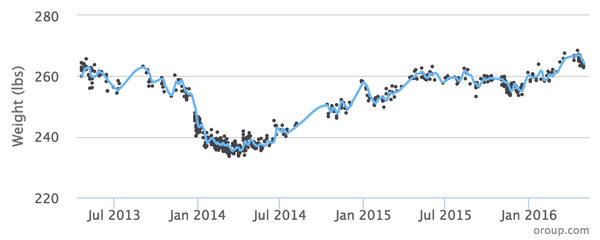 Unevenly spaced time series analysis
