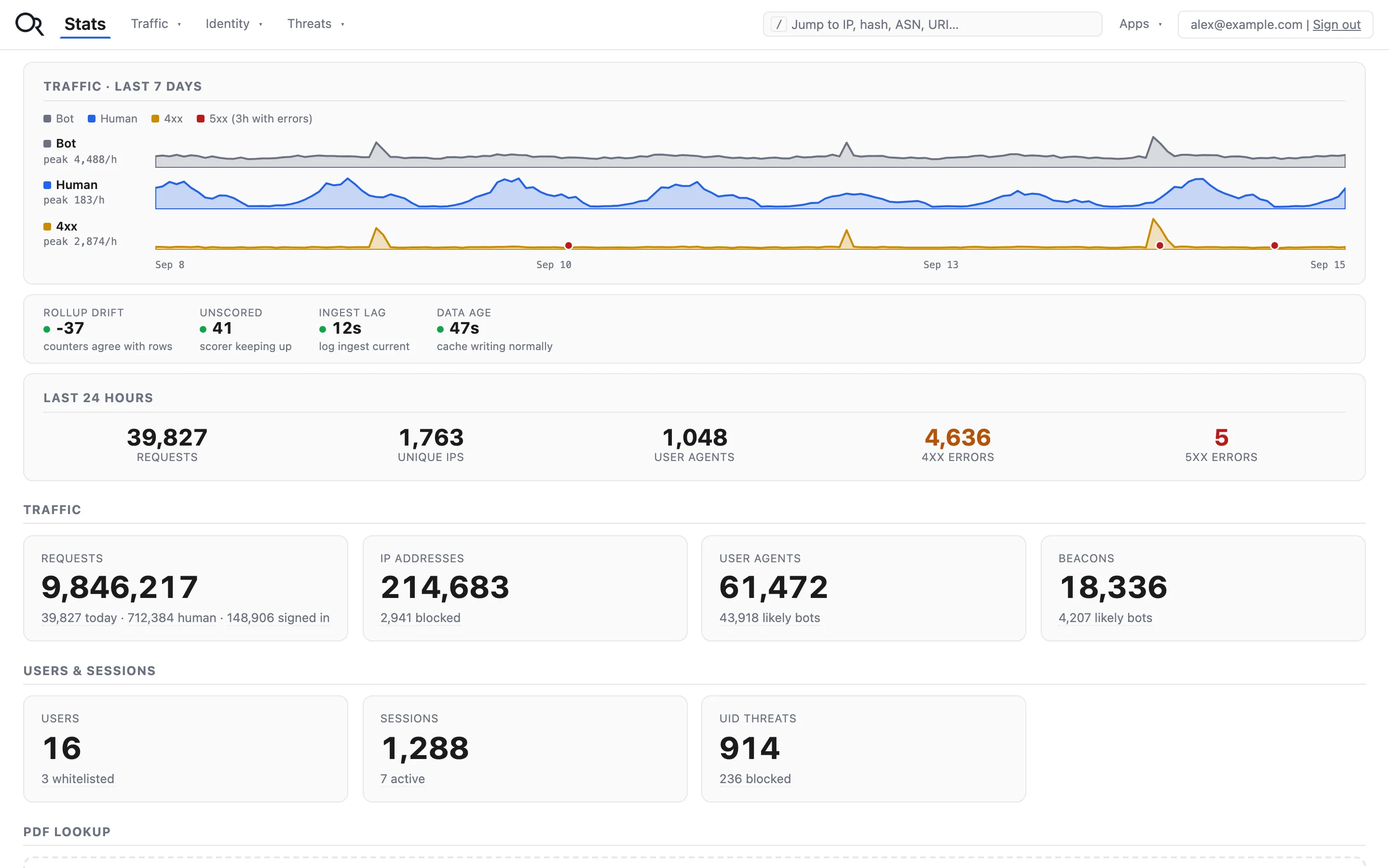 Seven days of bot, human and error traffic lanes above data-health and last-24-hour tiles